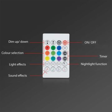 Brilo - LED RGBW Stmívatelný pásek MUSIC 4,65m LED/12W/230V + dálkové ovládání