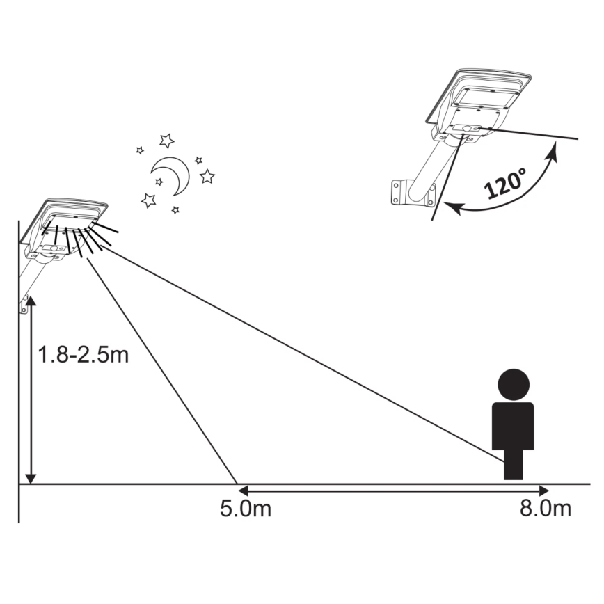 LED Solární pouliční lampa se senzorem STREET 2xLED/6W/3,2V IP65 + dálkové ovládání