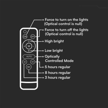 LED Venkovní stmívatelný solární reflektor LED/6W/3,2V IP65 4000K černá + dálkové ovládání