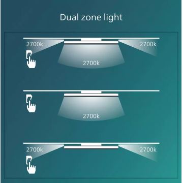 Philips - LED Stmívatelné stropní svítidlo SCENE SWITCH LED/22W/230V pr. 40 cm 2700K bílá