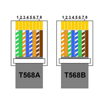 Výklopná zásuvková lišta 2x 230V + USB-A 3,1A + USB-C 15,5W + RJ45 230V